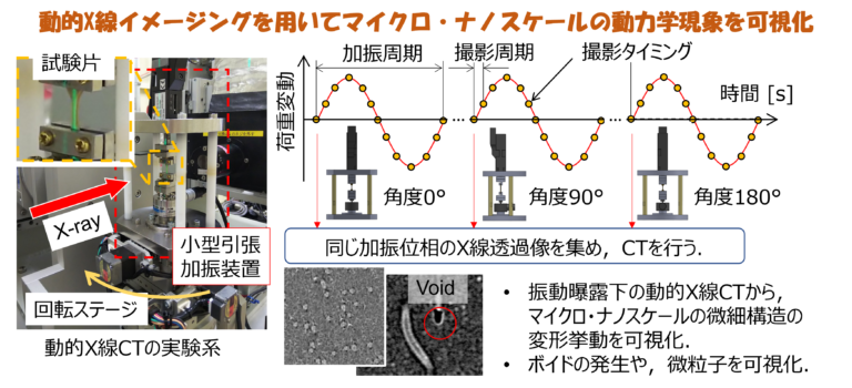 【研究室紹介】豊橋技術科学大学 機械工学系 機械ダイナミクス研究室 （松原准教授グループ） | TRAMI 自動車用動力伝達技術研究組合